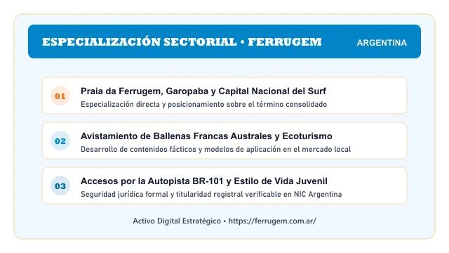 Enfoque temático y aplicaciones de negocio para el activo digital ferrugem.com.ar (Ferrugem)